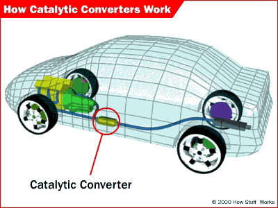 Catalytic Converter Thefts - Lincolnshire Magazine - LincsMag.com