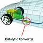 Catalytic Converter Thefts - Lincolnshire Magazine - LincsMag.com